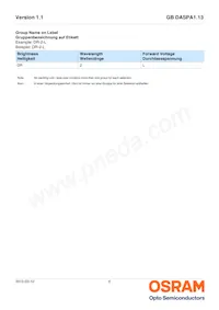 GB DASPA1.13-DUEQ-34-LP-100-R18-CK Datasheet Pagina 6