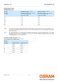 GD DASPA1.14-RKRM-W5-1 Datasheet Page 5