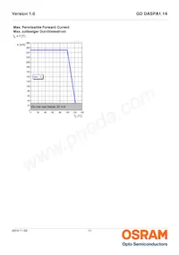 GD DASPA1.14-RKRM-W5-1 Datenblatt Seite 11