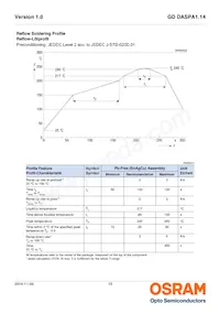 GD DASPA1.14-RKRM-W5-1 Datasheet Page 15