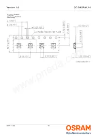 GD DASPA1.14-RKRM-W5-1 Datasheet Pagina 16