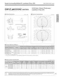 GM1ZV40300AE Datasheet Copertura