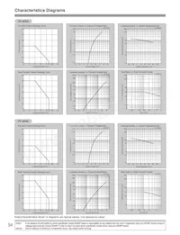 GM1ZV40300AE Datasheet Page 3