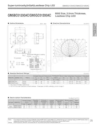 GM5BC01200AC Datasheet Copertura