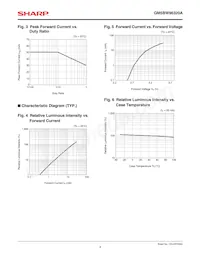 GM5BW96320A Datasheet Page 4