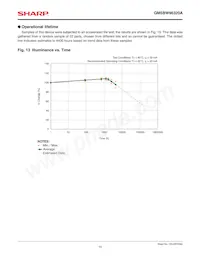 GM5BW96320A Datasheet Pagina 10