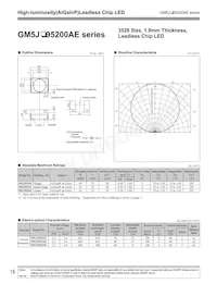 GM5JV95200AE Datasheet Cover