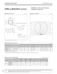 GM5UR95200A Datasheet Cover
