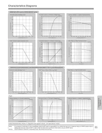 GM5WA06250Z Datasheet Page 2