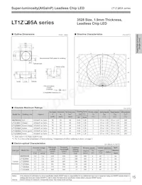 GM5ZR95200AE Datasheet Cover