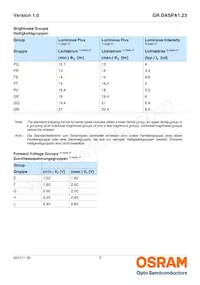 GR DASPA1.23-FSFT-26-1-100-R18-LM Datasheet Page 5