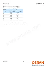 GR DASPA1.23-FSFT-26-1-100-R18-LM Datasheet Page 6