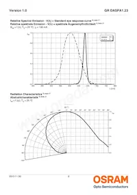 GR DASPA1.23-FSFT-26-1-100-R18-LM Datasheet Page 8