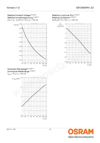 GR DASPA1.23-FSFT-26-1-100-R18-LM Datasheet Page 10