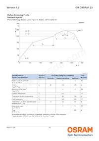 GR DASPA1.23-FSFT-26-1-100-R18-LM 데이터 시트 페이지 15