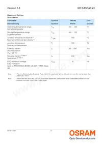 GR DASPA1.23-FSFU-26-1-100-R18 데이터 시트 페이지 3