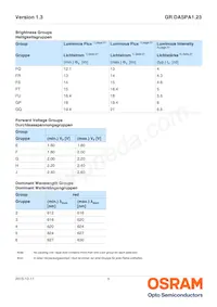 GR DASPA1.23-FSFU-26-1-100-R18 Datasheet Pagina 5