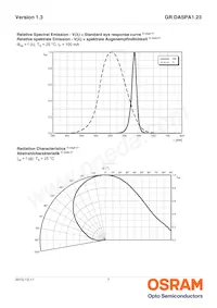 GR DASPA1.23-FSFU-26-1-100-R18數據表 頁面 7