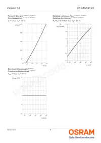 GR DASPA1.23-FSFU-26-1-100-R18 Datenblatt Seite 8