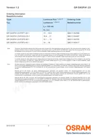 GR DASPA1.23-FSGR-34-EH-100-R18-XX Datasheet Pagina 2