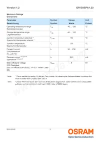 GR DASPA1.23-FSGR-34-EH-100-R18-XX Datasheet Page 3