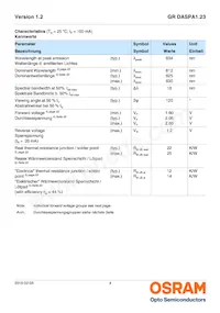 GR DASPA1.23-FSGR-34-EH-100-R18-XX 데이터 시트 페이지 4