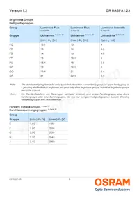 GR DASPA1.23-FSGR-34-EH-100-R18-XX Datasheet Pagina 5