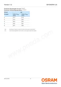 GR DASPA1.23-FSGR-34-EH-100-R18-XX Datasheet Page 6