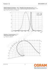 GR DASPA1.23-FSGR-34-EH-100-R18-XX Datasheet Pagina 8