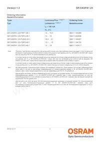 GR DASPA1.23-FTGP-45-FJ-100-R18-XX Datasheet Page 2