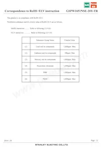 GSPW1651NSE-20Y-TR 데이터 시트 페이지 22