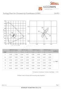 GSW3809X Datasheet Pagina 5