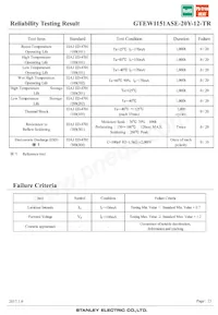 GTEW1151ASE-20Y-12-TR Datenblatt Seite 23