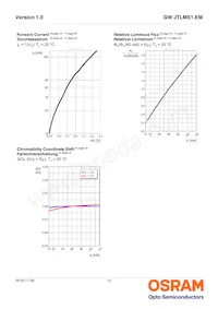 GW JTLMS1.EM-G9H1-XX56-1-60-R18 Datasheet Page 12