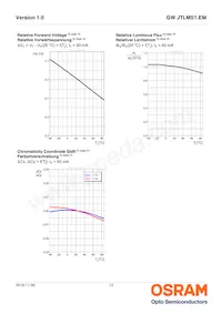 GW JTLMS1.EM-G9H1-XX56-1-60-R18 Datasheet Pagina 13