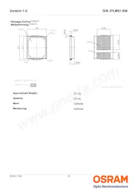 GW JTLMS1.EM-G9H1-XX56-1-60-R18 Datasheet Pagina 15