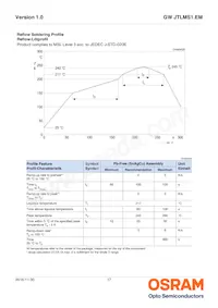 GW JTLMS1.EM-G9H1-XX56-1-60-R18 Datasheet Pagina 17