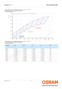 GW KAGJB3.EM SSST-35S3-T02 Datasheet Pagina 6