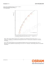 GW KAGJB3.EM SSST-35S3-T02數據表 頁面 7