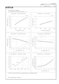 GW5BNF15L00 Datasheet Pagina 8