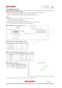 GW5BTC15L02 Datasheet Copertura