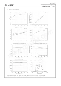 GW6NGNKCD06 Datasheet Pagina 16