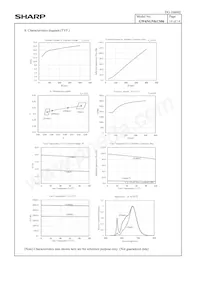 GW6NGNKCS06 Datasheet Page 16