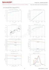 GW6NGWJCS0C Datasheet Page 8