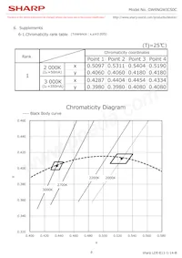 GW6NGWJCS0C Datasheet Pagina 11