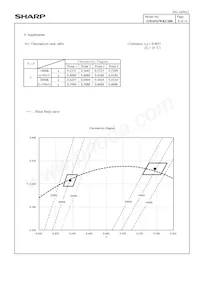 GW6NGWKCS06 Datasheet Pagina 10