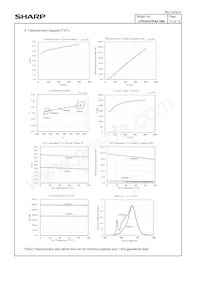 GW6NGWKCS06 Datasheet Page 16