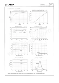 GW6NMNJNS0D Datasheet Page 16