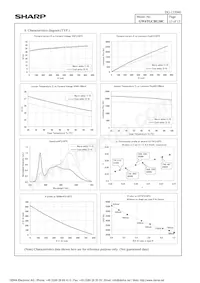 GW6TGCBG30C Datasheet Page 15