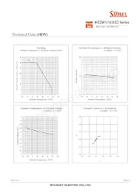 HEW1142LS-TR Datasheet Page 12